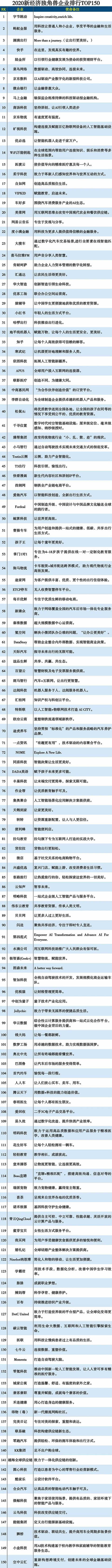 2020½(jng)(j)ǫFI(y)150(qing)