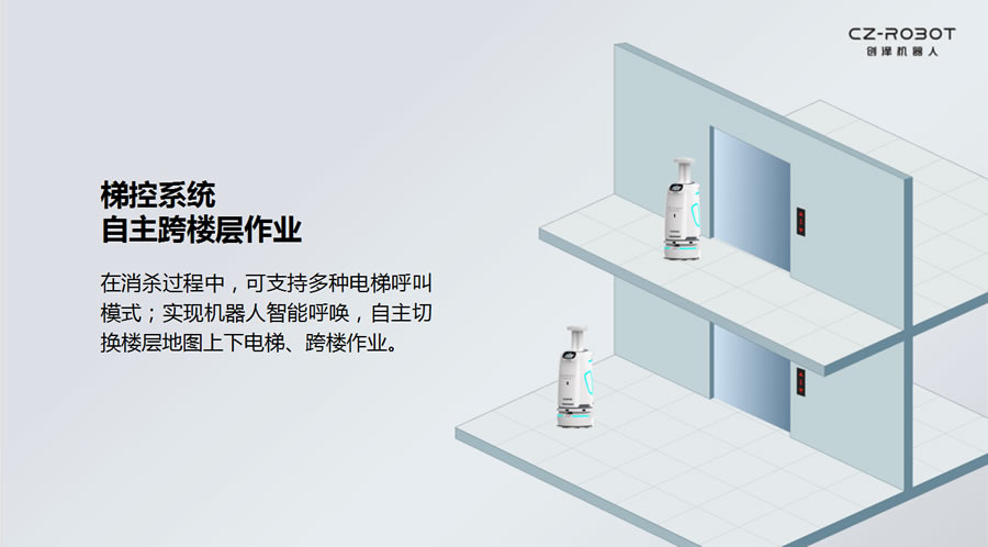 消毒防疫機(jī)器人梯控系統(tǒng)