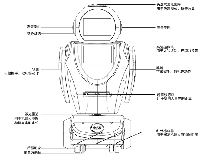 機(jī)器人傳感器指示圖